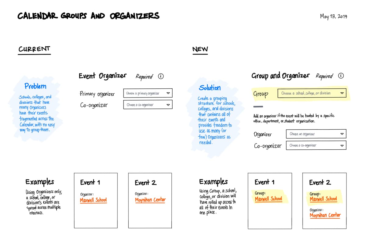 Comparing Organizer and Group/Organizer event creation flows with examples for each.