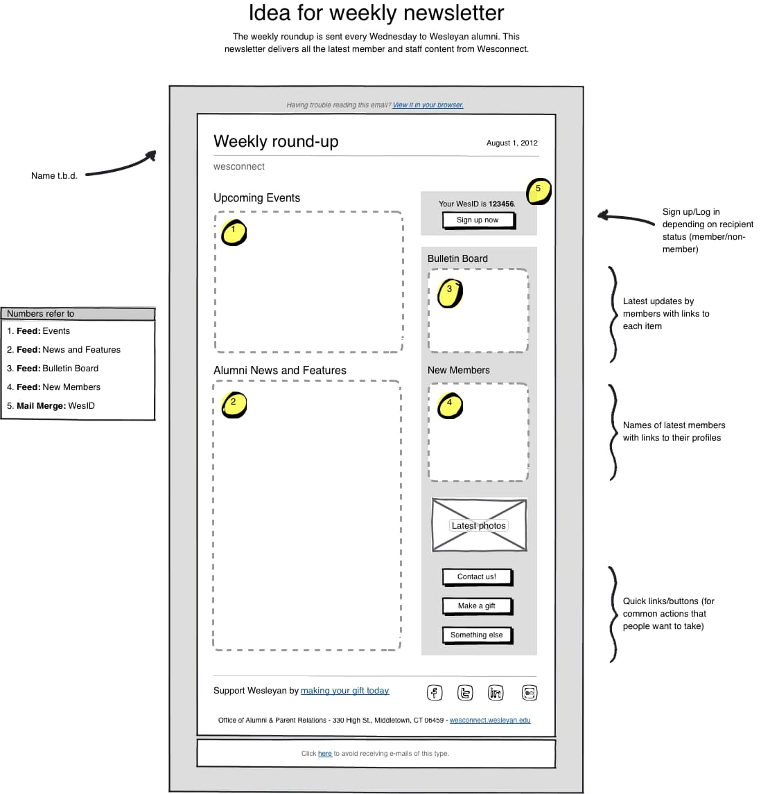 Weekly newsletter concept emphasizes alumni activity; shows data sources for each region.