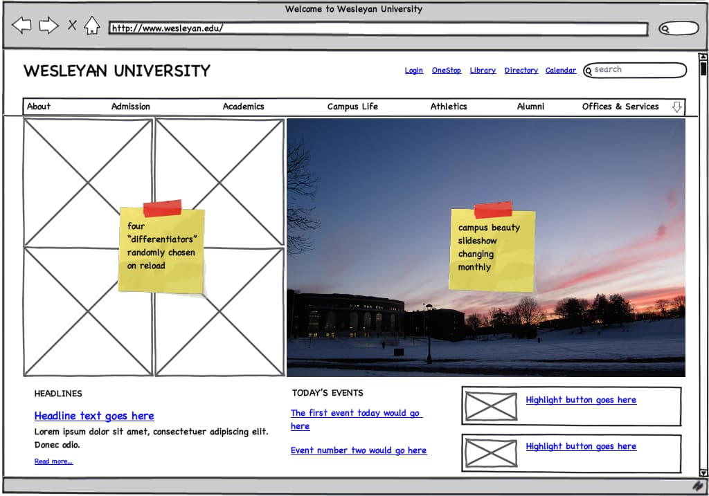 UI sketch outlining simplified navigation, dynamic content channels, and feature tiles.